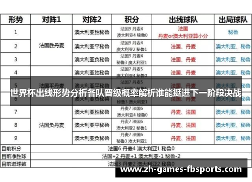 世界杯出线形势分析各队晋级概率解析谁能挺进下一阶段决战