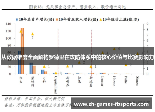 从数据维度全面解构罗德里在攻防体系中的核心价值与比赛影响力 从数据维度全面解构罗德里在攻防体系中的核心价值与比赛影响力