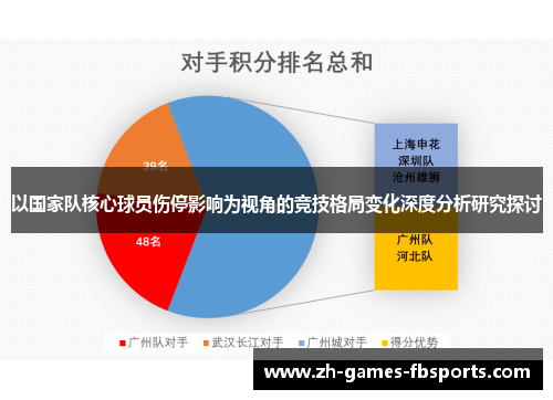 以国家队核心球员伤停影响为视角的竞技格局变化深度分析研究探讨 以国家队核心球员伤停影响为视角的竞技格局变化深度分析研究探讨